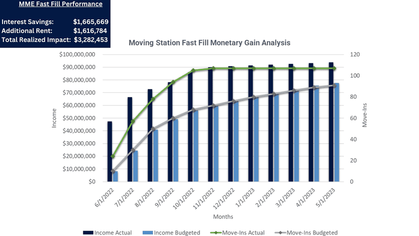 Sinai Graph Updated 2 1